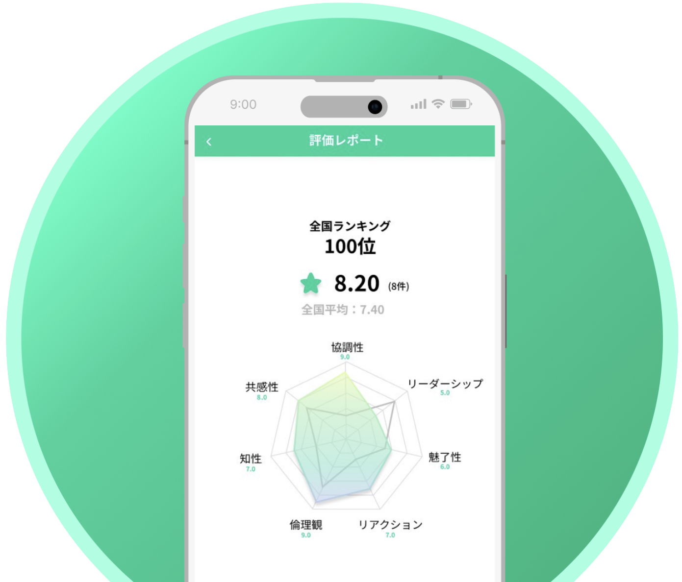 スコア表示画面